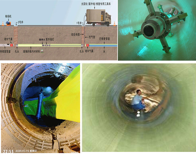 群英乡UV-CIPP内衬修复