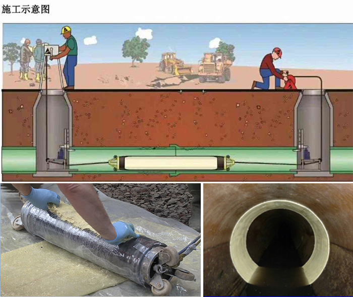 群英乡管道局部点状修复